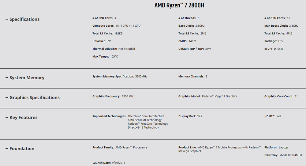 AMDȫѹʼǱCPU֧DDR4-3200ڴ