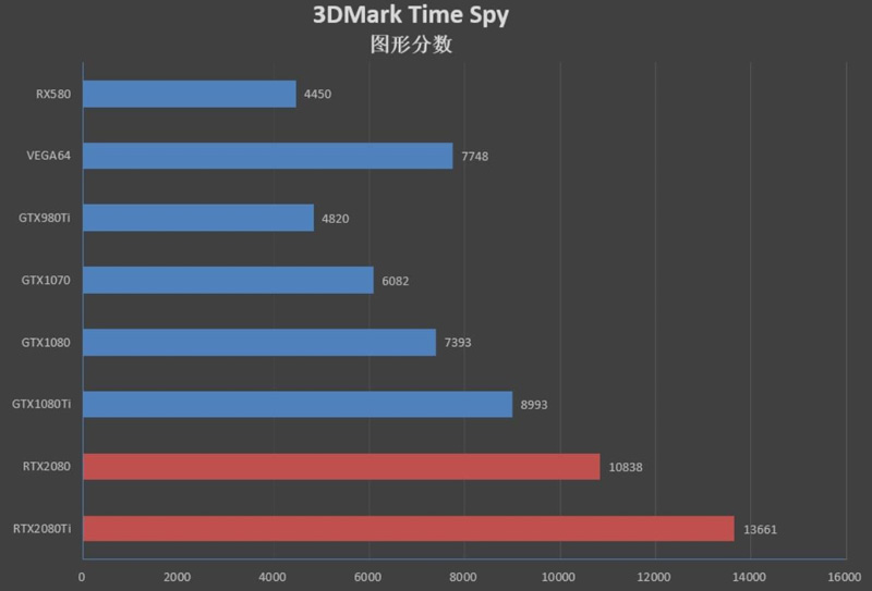 NVIDIA GeForce 411.63ʽٷ֧RTX 2080(Ti)