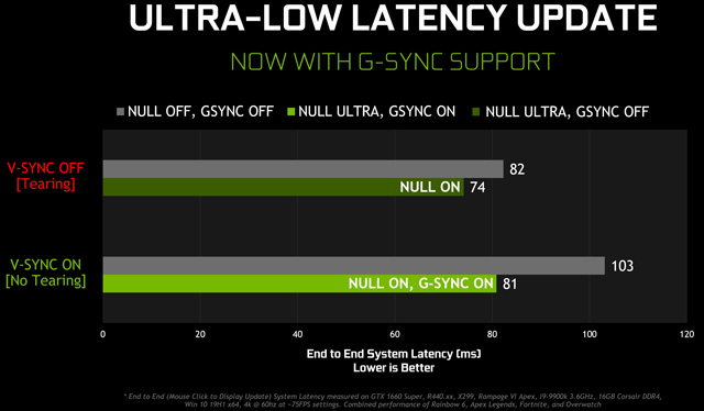 NVIDIAȫԿ 441.08淢ذ