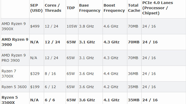 AMD9 39005 3500X:65W,1224߳