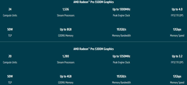 AMDRadeon Pro 5500M/5300MԿרΪMBP Ĵ