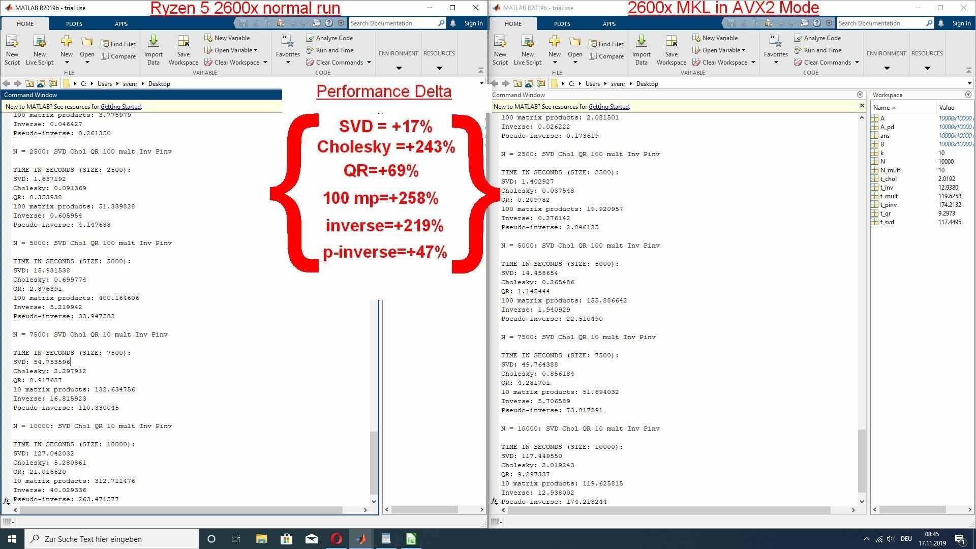 ɸĶд룺AMD߳˺Matlabܱ258