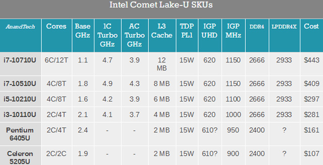 Intelʮ5205UȻ14nmƵ100MHz