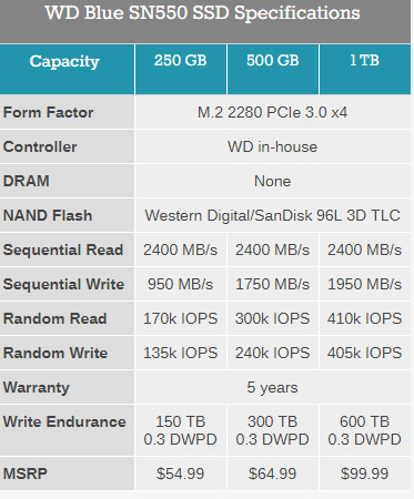 2.4GB/sƳ¿NVMeSN550ȫءɢ