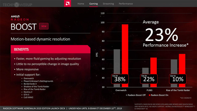 AMD Radeon BoostϷټʵ⣺ߴ40