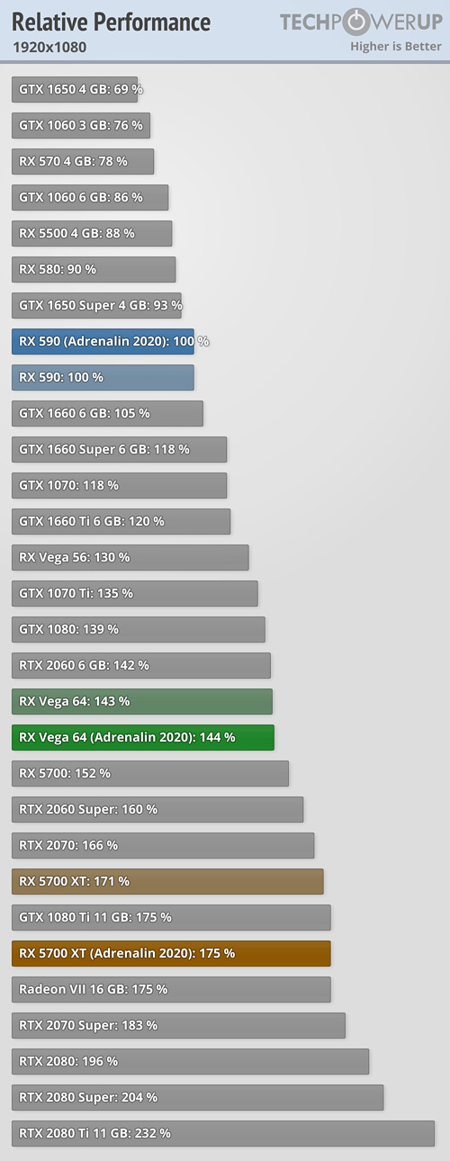 AMD Radeon BoostϷټʵ⣺ߴ40