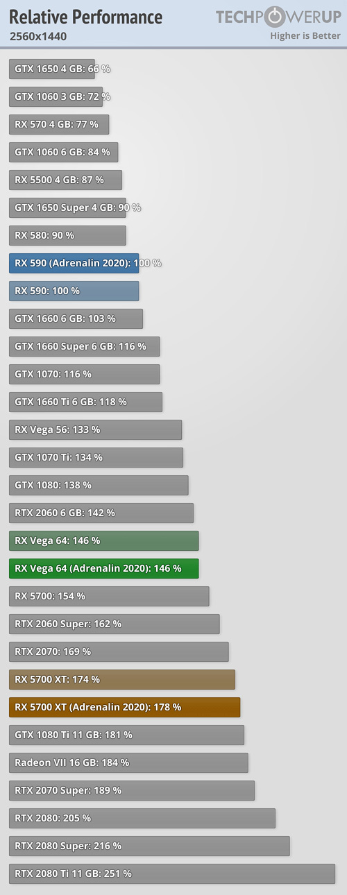 AMD Radeon BoostϷټʵ⣺ߴ40