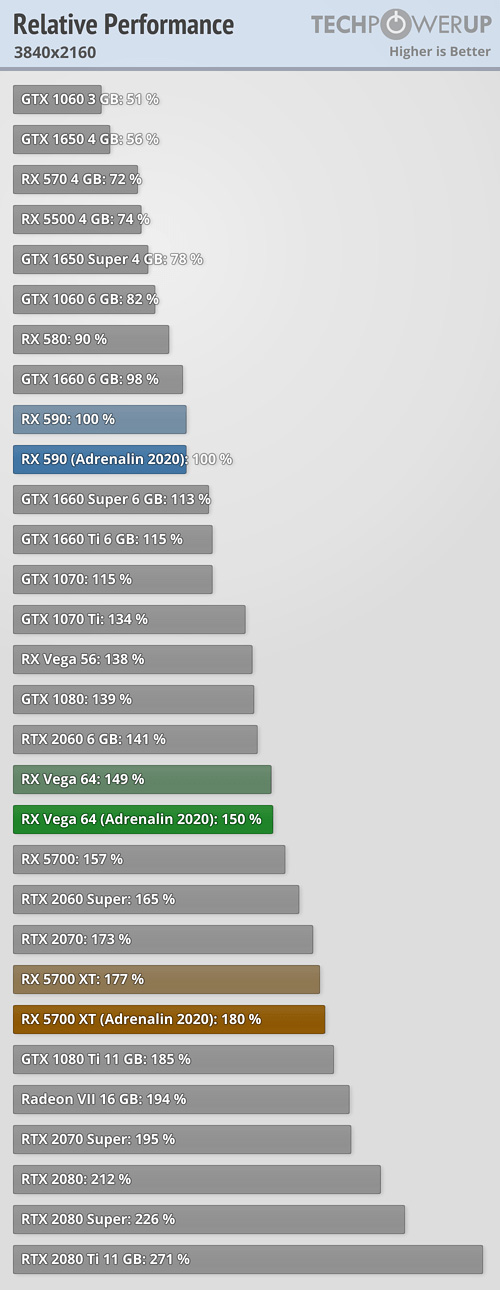 AMD Radeon BoostϷټʵ⣺ߴ40