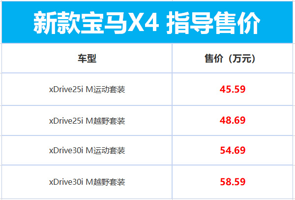 45.59万元起！2020款宝马X4正式上市：全系配置提升