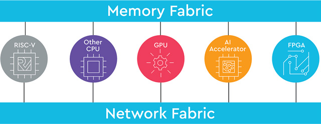 ·RISC-VרCPUSweRV Core EH2SweRV Core EL2