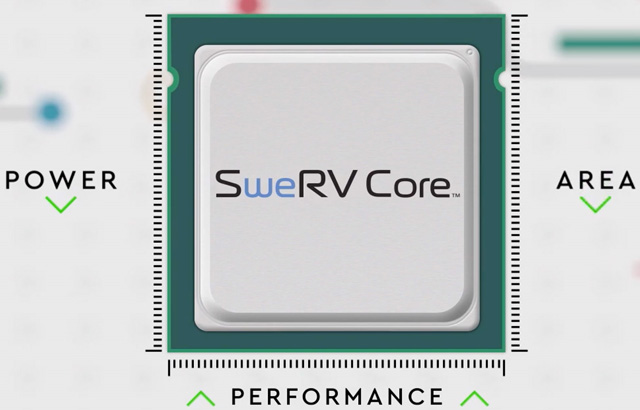 ·RISC-VרCPUSweRV Core EH2SweRV Core EL2