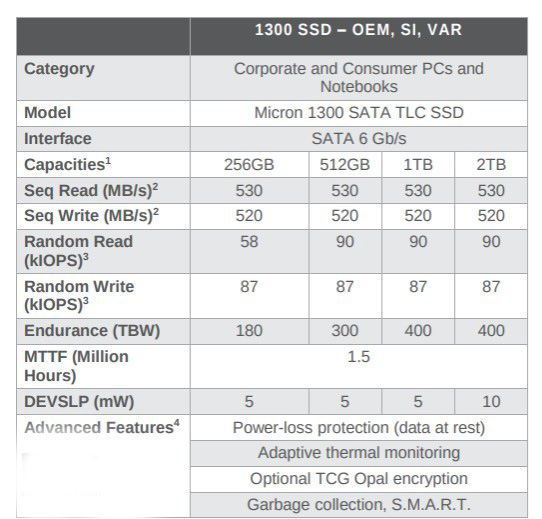 ⷢҵ׿963D TLC NAND1300ϵй̬Ӳ