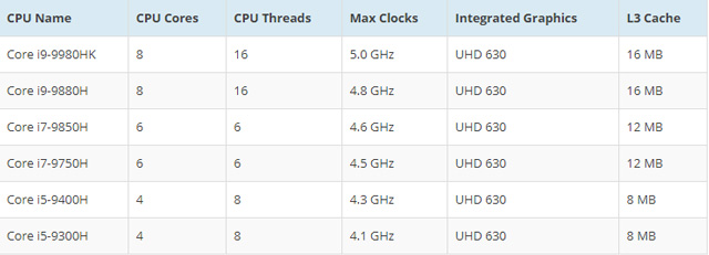 816̣߳Intel9Hϵпƶƽ̨ѹ