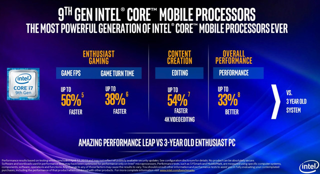 Intel6ŴѹʼǱ816߳