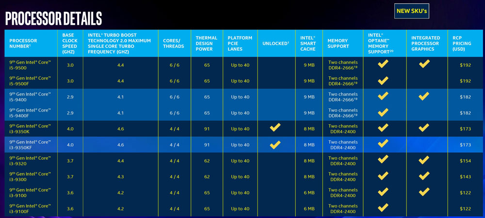 Intel25Ŵ洦816߳