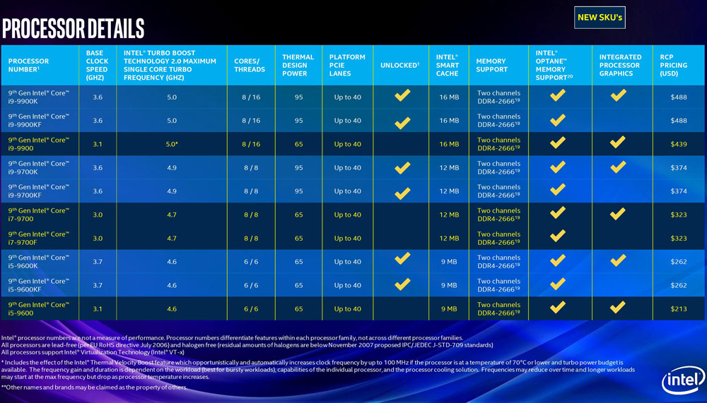 Intel25Ŵ洦816߳