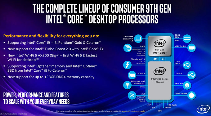 Intel25Ŵ洦816߳