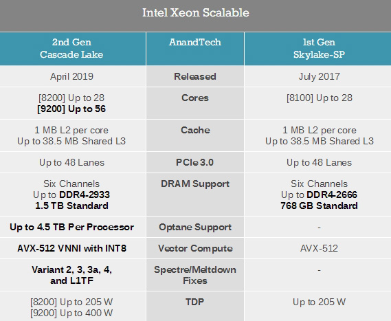 Intel2չXeonǿ56112̡߳ڴ桢400W