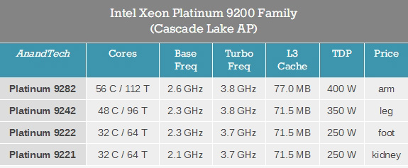 Intel2չXeonǿ56112̡߳ڴ桢400W