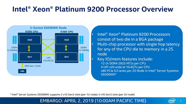 Intel2չXeonǿ56112̡߳ڴ桢400W