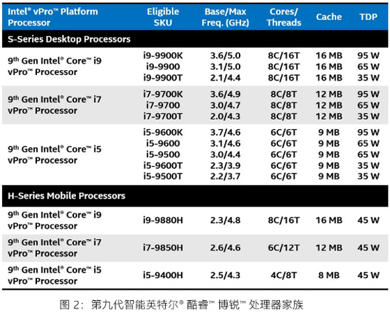 IntelھŴSϵ/ƶHϵ,816߳