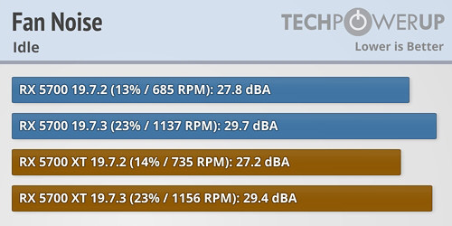 ֱ8AMD 19.7.3Կȼ66