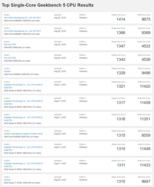 CPUܻ׼ԹGeekBench 5 Beta淢вԸŻ