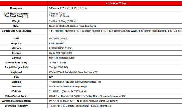 18.5Сʱ!뷢7ThinkPad X1 Carbon/YogaʼǱ:10