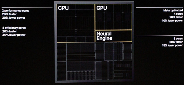 ƻA13GPUܳ855/980:ĵ30