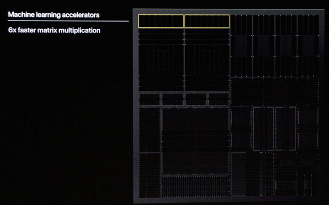 ƻA13GPUܳ855/980:ĵ30