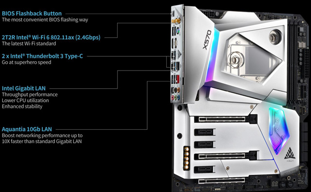 淢7nm3000X570 AQUA壺ȫˮ