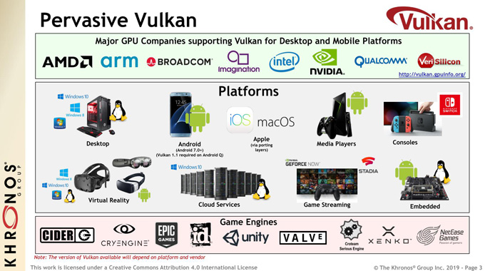 LinuxWinϷ,Vulkan 1.2淶23 Vulkan 1.2Կ