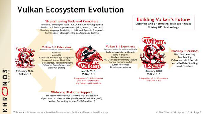 LinuxWinϷ,Vulkan 1.2淶23 Vulkan 1.2Կ