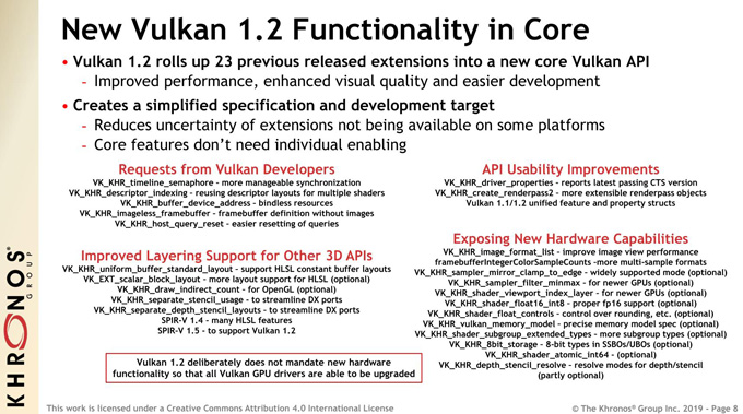 LinuxWinϷ,Vulkan 1.2淶23 Vulkan 1.2Կ