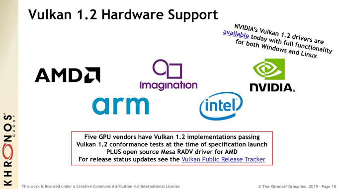 LinuxWinϷ,Vulkan 1.2淶23 Vulkan 1.2Կ