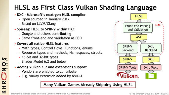 LinuxWinϷ,Vulkan 1.2淶23 Vulkan 1.2Կ