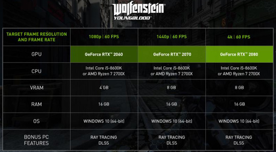 NVIDIAƳCES 2020 Game Ready441.87 WHQL棺RTX+DLSSܷ