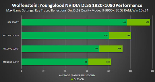 NVIDIAƳCES 2020 Game Ready441.87 WHQL棺RTX+DLSSܷ