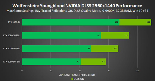 NVIDIAƳCES 2020 Game Ready441.87 WHQL棺RTX+DLSSܷ