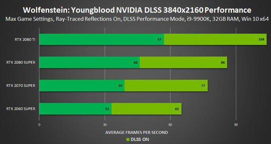 NVIDIAƳCES 2020 Game Ready441.87 WHQL棺RTX+DLSSܷ