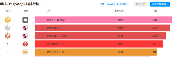 ΪMate 40ֻ9000ع:A773.1GHz30%