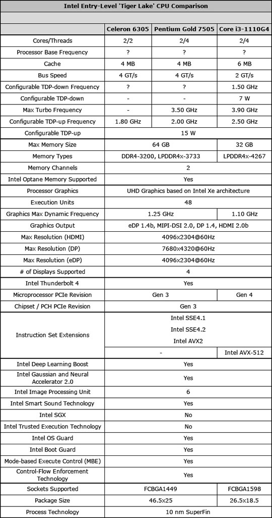 Intel11ڡƶ֧ƵAVXָ