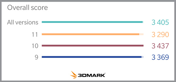 3DMark Wild Lifeƽ̨֧ͬWindowsiOSAndroidϵͳܷ