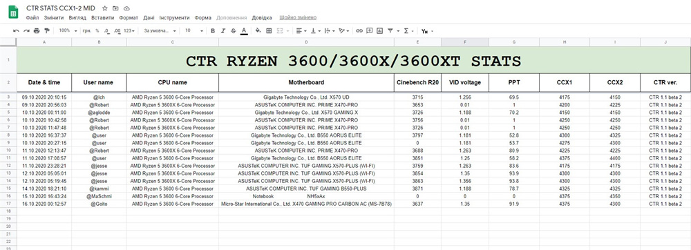 AMDԶƵ CTR v1.1 11% 