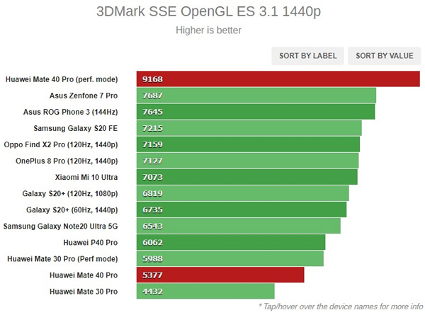 Ϊ5nm9000⣺865+ ˱A13