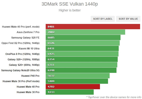 Ϊ5nm9000⣺865+ ˱A13