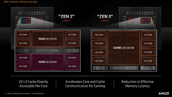 AMDʽ5000Zen 3 CPUܹƵʱƽ5GHz