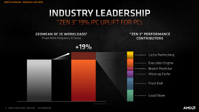 AMDʽ5000Zen 3 CPUܹƵʱƽ5GHz