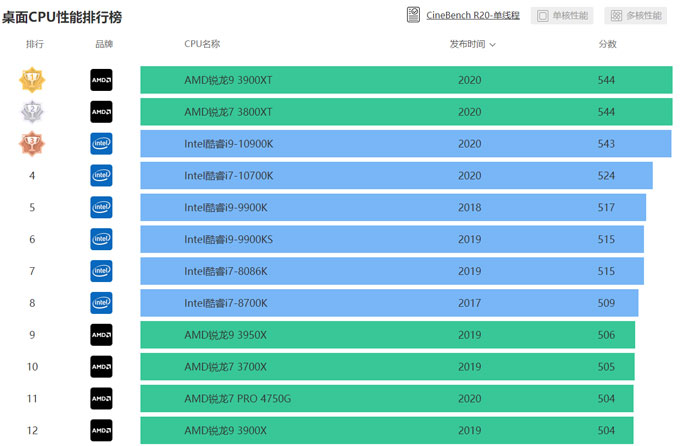 AMDʽ5000Zen 3 CPUܹƵʱƽ5GHz