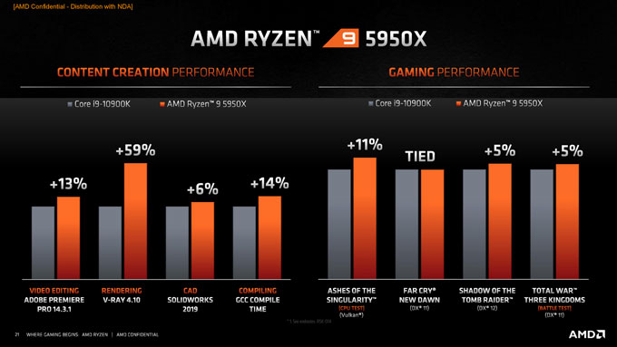 AMDʽ5000Zen 3 CPUܹƵʱƽ5GHz